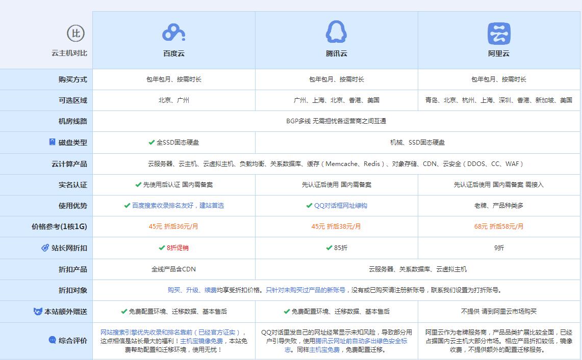 毕节云主机代理对比.jpg
